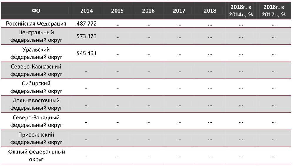 Средние цены на продажу подержанных автомобилей по ФО в 2014-2019 гг. (апрель), руб./шт.
