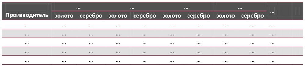 Количество наименований цепей, представленных в интернет-магазинах Беларуси, шт.