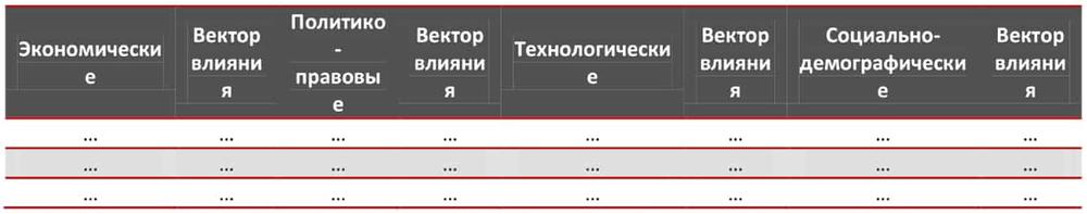 STEP-анализ факторов, влияющих на рынок носков в Москве и Московской области