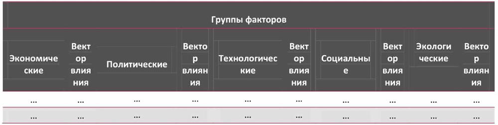 STEP-анализ факторов, влияющих на рынок лечения онкологии в Москве и МО