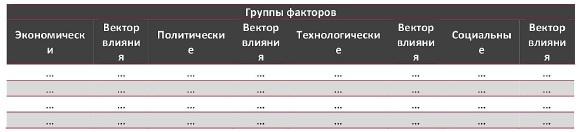 STEP-анализ факторов, влияющих на рынок прачечных в Москве и Московской области