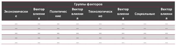 STEP-анализ факторов, влияющих на рынок туризма в Москве и Московской области