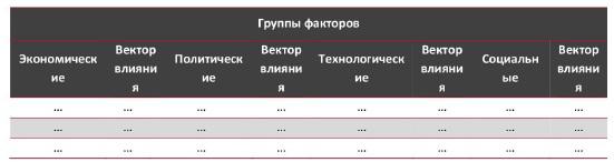 STEP-анализ факторов, влияющих на рынок общежитий в Москве и Московской области