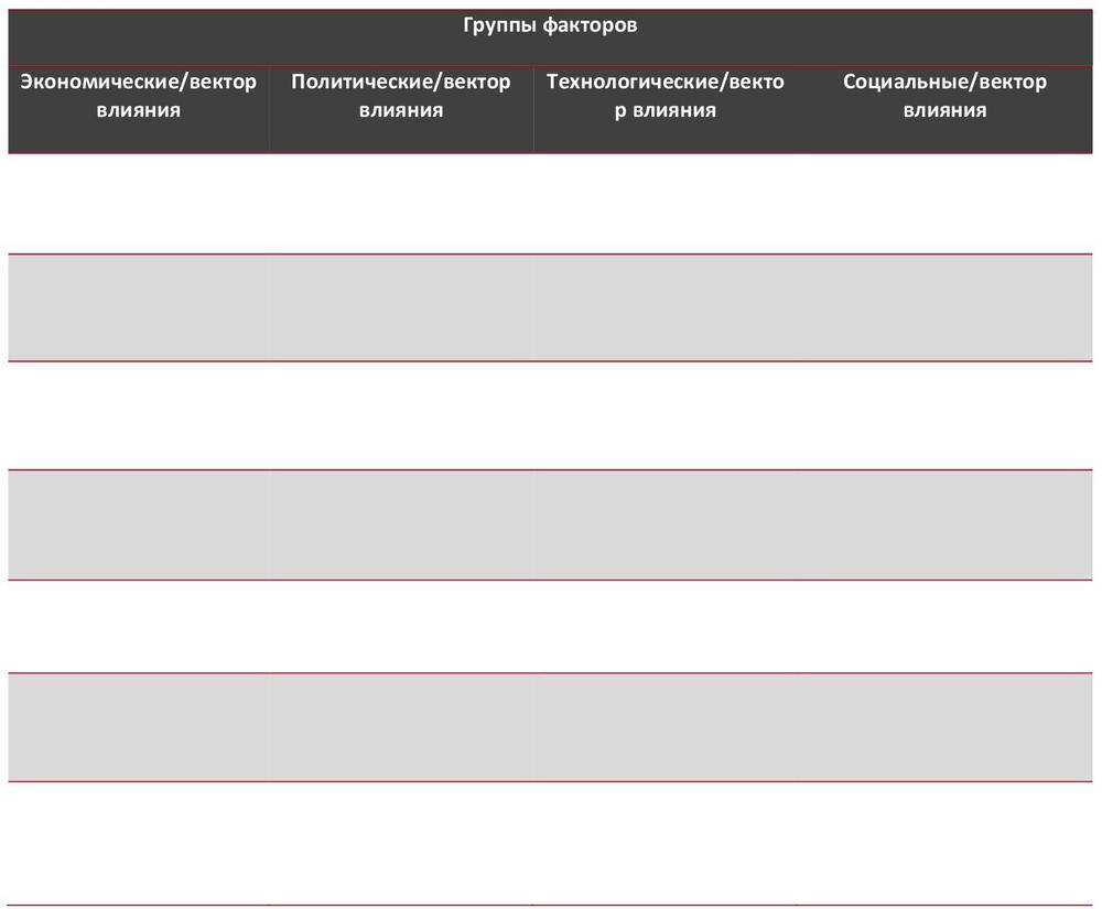 STEP-анализ факторов, влияющих на рынок химчисток в Москве и Московской области