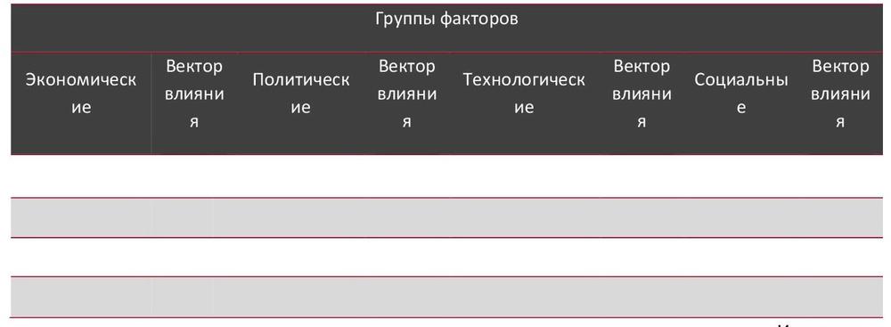 STEP-анализ факторов, влияющих на рынок речных круизов в Москве 