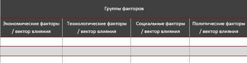 STEP-анализ факторов, влияющих на рынок автошкол в Москве и Московской области