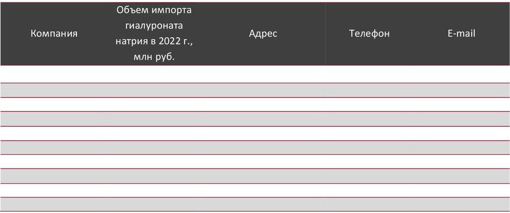 Основные компании-участники рынка гиалуроната натрия в 2022 г.