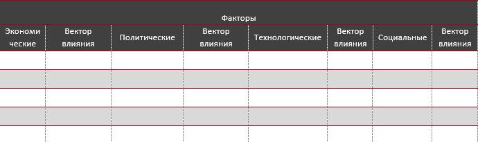 STEP-анализ факторов, влияющих на рынок услуг саун и бань в РФ