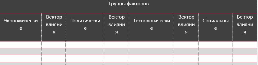 STEP-анализ факторов, влияющих на рынок ломбардов в Москве и Московской области