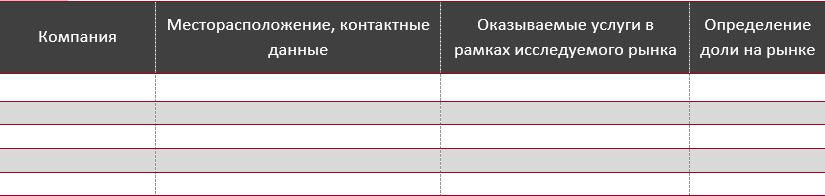 Основные компании-участники рынка ломбардов в Москве и Московской области, 2022 г.