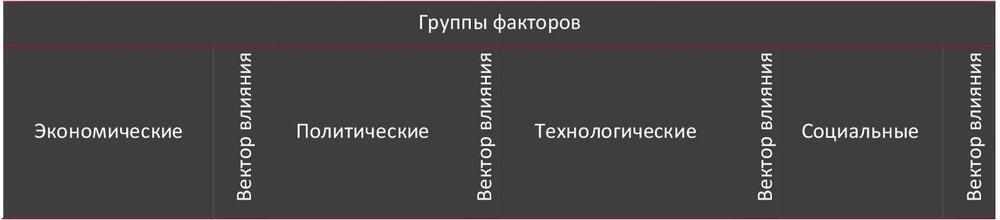 STEP-анализ факторов, влияющих на рынок общественного питания