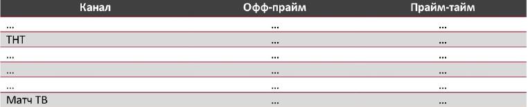 Стоимость рекламы на федеральных каналах по всей России, ноя. 2023 г., руб./минуту