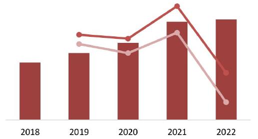 Динамика объема рынка металлообработки и нанесения покрытия на металлы, 2018-2022 гг., млрд руб.