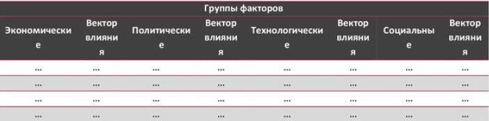 STEP-анализ факторов, влияющих на рынок грузоперевозок в Москве и Московской области
