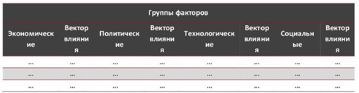 STEP-анализ факторов, влияющих на рынок охранных услуг в Москве и Московской области