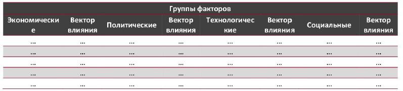 STEP-анализ факторов, влияющих на рынок перцового пластыря в России