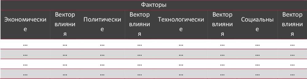 STEP-анализ факторов, влияющих на рынок салонов тайского массажа в России