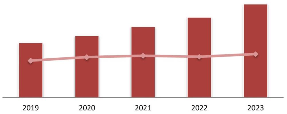 Объем потребления услуг на душу населения, 2019-2023 гг., руб./чел.