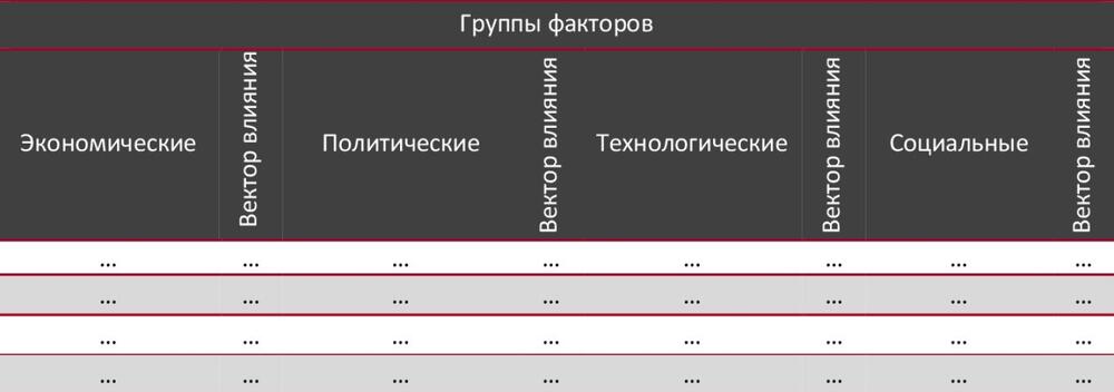 STEP-анализ факторов, влияющих на рынок услуг операторов ЭДО