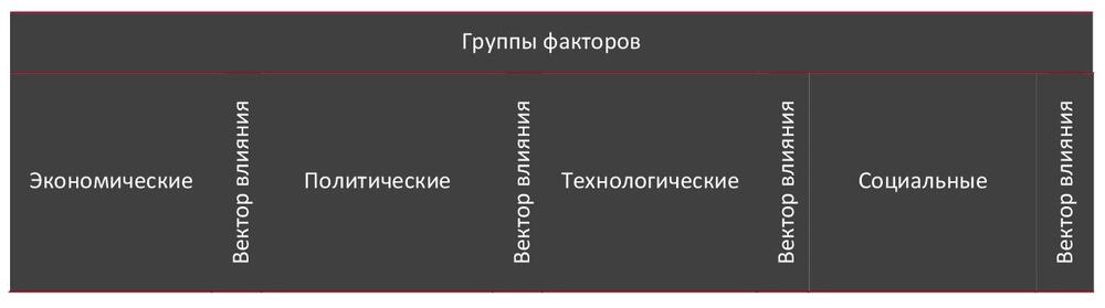 STEP-анализ факторов, влияющих на рынок виски