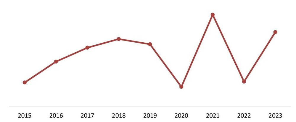 Динамика ВВП РФ, 2015-2023 гг., % к предыдущему году