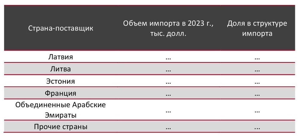 Рейтинг стран-поставщиков виски на российском рынке в 2023 г.