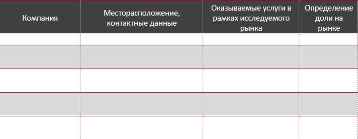 Основные компании-участники рынка каршеринга в Москве и Московской области, 2022 г.