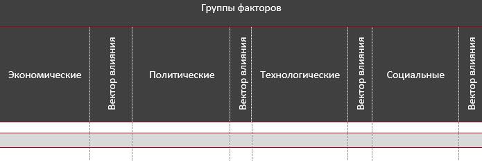 STEP-анализ факторов, влияющих на рынок каршеринга в Москве и Московской области