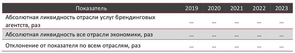 Валовая рентабельность отрасли услуг брендинговых агентств в сравнении со всеми отраслями экономики РФ, 2019-2023 гг., %