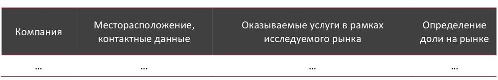 Основные компании-участники рынка услуг брендинговых агентств в 2023 г.