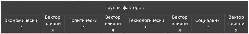  STEP-анализ факторов, влияющих на рынок шампиньонов