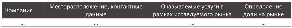 Основные компании-участники рынка email маркетинга в 2023 г. 