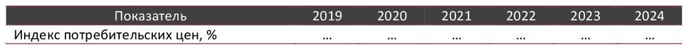 Индексы потребительских цен на рынке PR агентств по Российской Федерации в 2019-мар. 2024 гг., %
