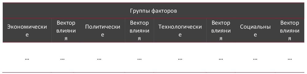 STEP-анализ факторов, влияющих на рынок PR агентств