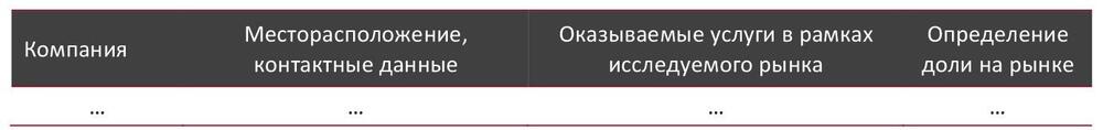 Основные компании-участники рынка PR агентств в 2023 г. 