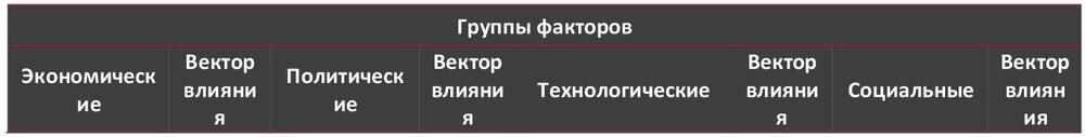  STEP-анализ факторов, влияющих на рынок кинопроизводства (киностудий)