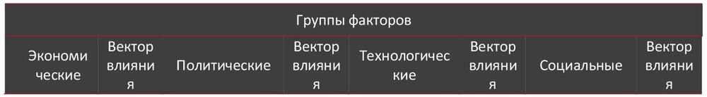 Динамика объемов производства сахарной пудры в ТОП-5 субъектах РФ по данному виду производства 2019-2023 г., тонн.