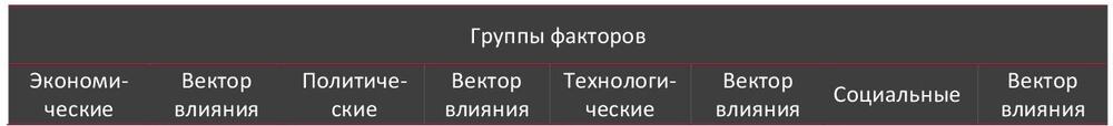  STEP-анализ факторов, влияющих на рынок древесно-стружечных плит и аналогичных плит из древесины