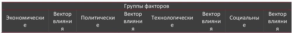 STEP-анализ факторов, влияющих на рынок телемедицины в Москве и Московской области