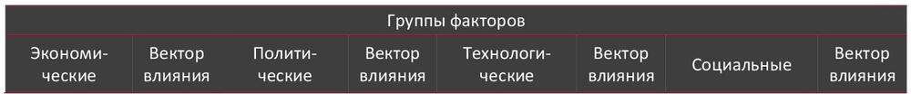 STEP-анализ факторов, влияющих на рынок кардиостимуляторов