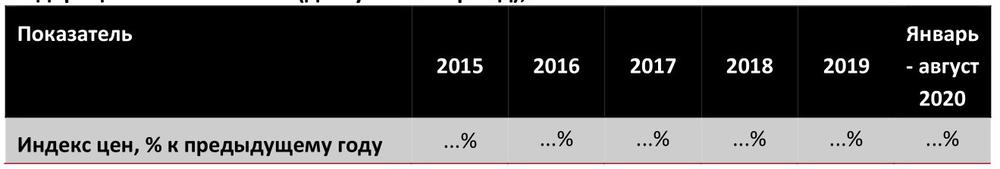Индексы потребительских цен на рынке ремонта квартир по Российской Федерации в 2015-2020гг. (доступный период), %