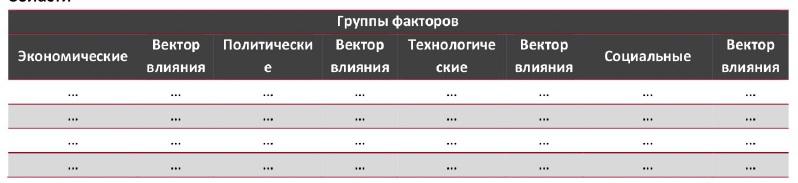 STEP-анализ факторов, влияющих на рынок косметологии в Москве и Московской области