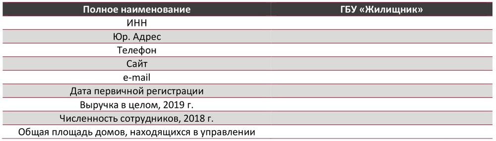 . Основные компании-участники рынка ЖКХ в России, 2019 г.