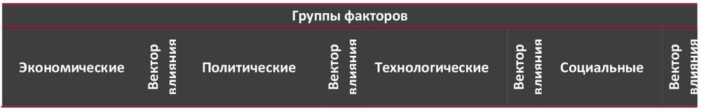 STEP-анализ факторов, влияющих на рынок тортов Москвы и Московской области
