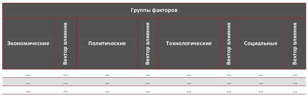 STEP-анализ факторов, влияющих на рынок яблок в Москве и МО