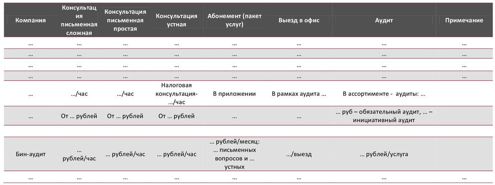 Цены на услуги аудита в г. Москва в 2019 году, руб.