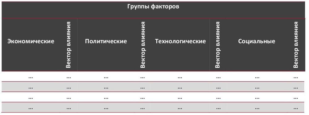 STEP-анализ факторов, влияющих на рынок строительства жилой недвижимости в Москве и Московской области