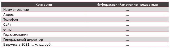 Таблица 17. Основная информация об участнике рынка ТЛУ …