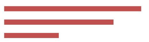 Критерии выбора перевозчика, %