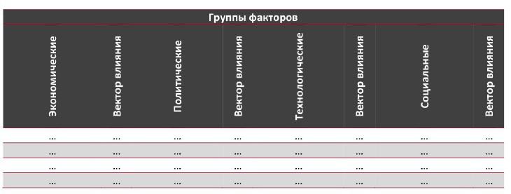  STEP-анализ факторов, влияющих на рынок транспортно-логистических услуг